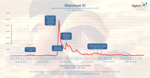 Shenmue-chart-v4-2
