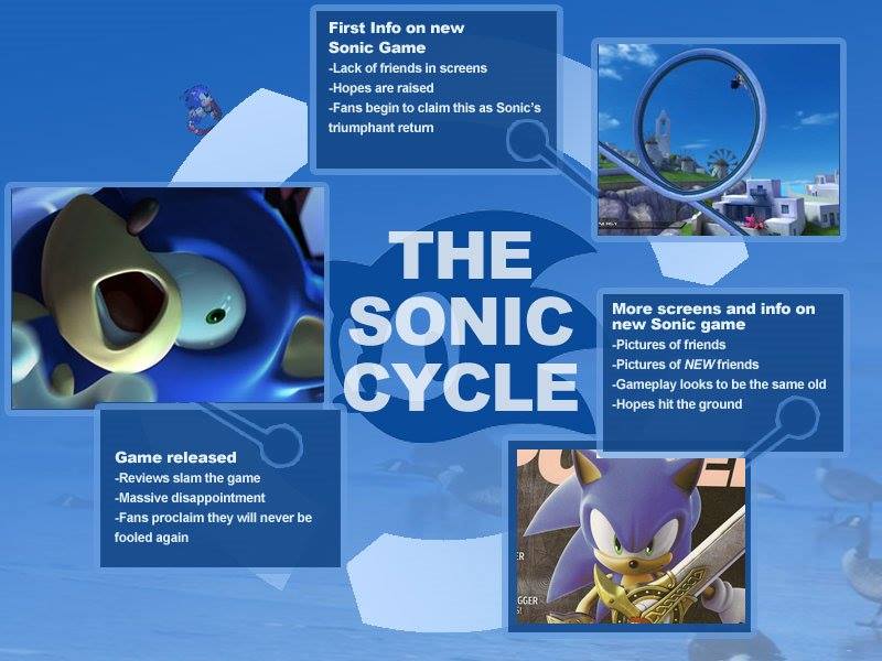 The original Sonic Cycle chart
