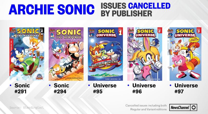 Source: Sonic News Channel