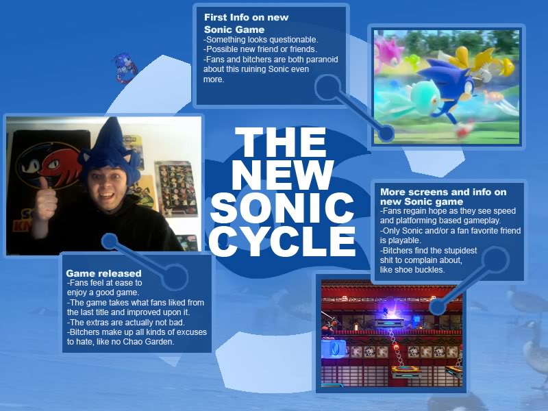 The New Sonic Cycle, created after the release of Colors and Generations. Source: KnowYourMeme.com